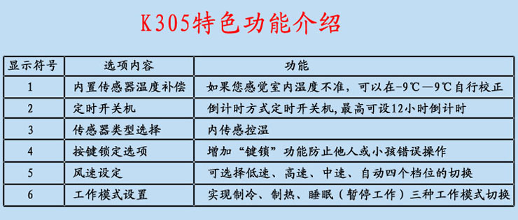 K305表格.jpg