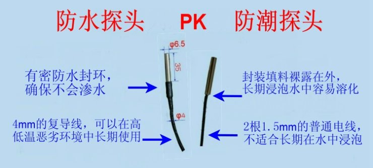 防水探頭和防潮探頭比較.jpg