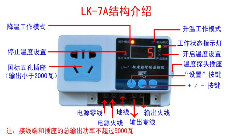 lk-7A結構功能740.JPG